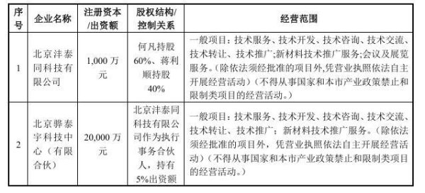 如何选择证券公司 中环海陆两名前董事密谋上市公司实控权未果, 双双辞职后拟溢价接盘太和水