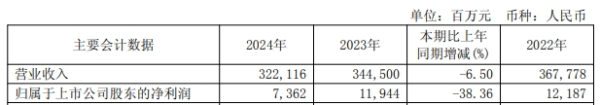 配资门户 宝钢股份: 2025年计划产铁4879万吨、产钢5261万吨