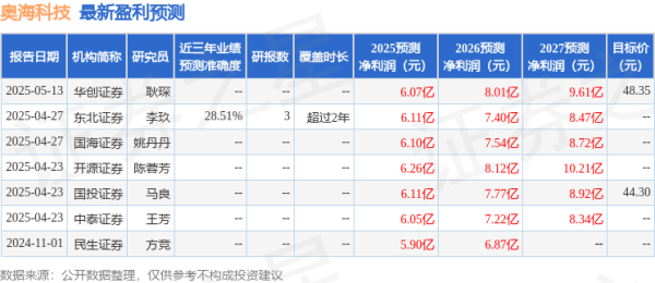 比较好的证券公司 东吴证券：首次覆盖奥海科技给予买入评级